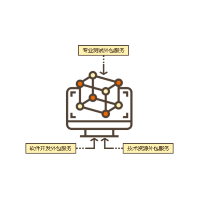 软件开发外包服务|技术资源外包服务|专业测试外包服务-帝隆科技